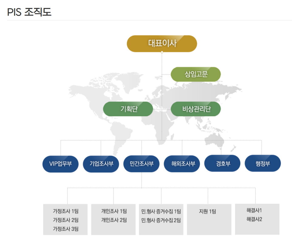 조직도.png