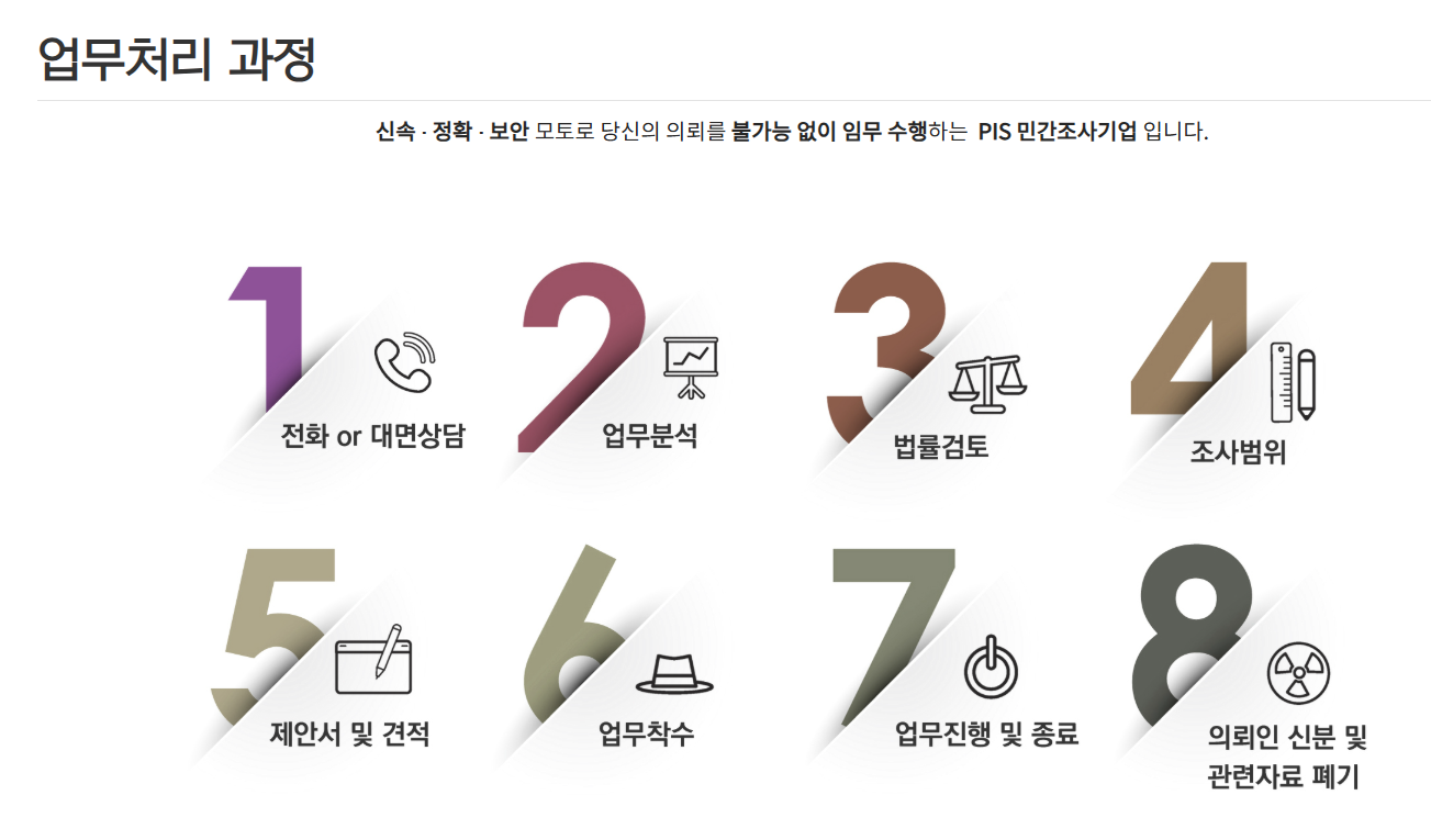업무처리과정.png