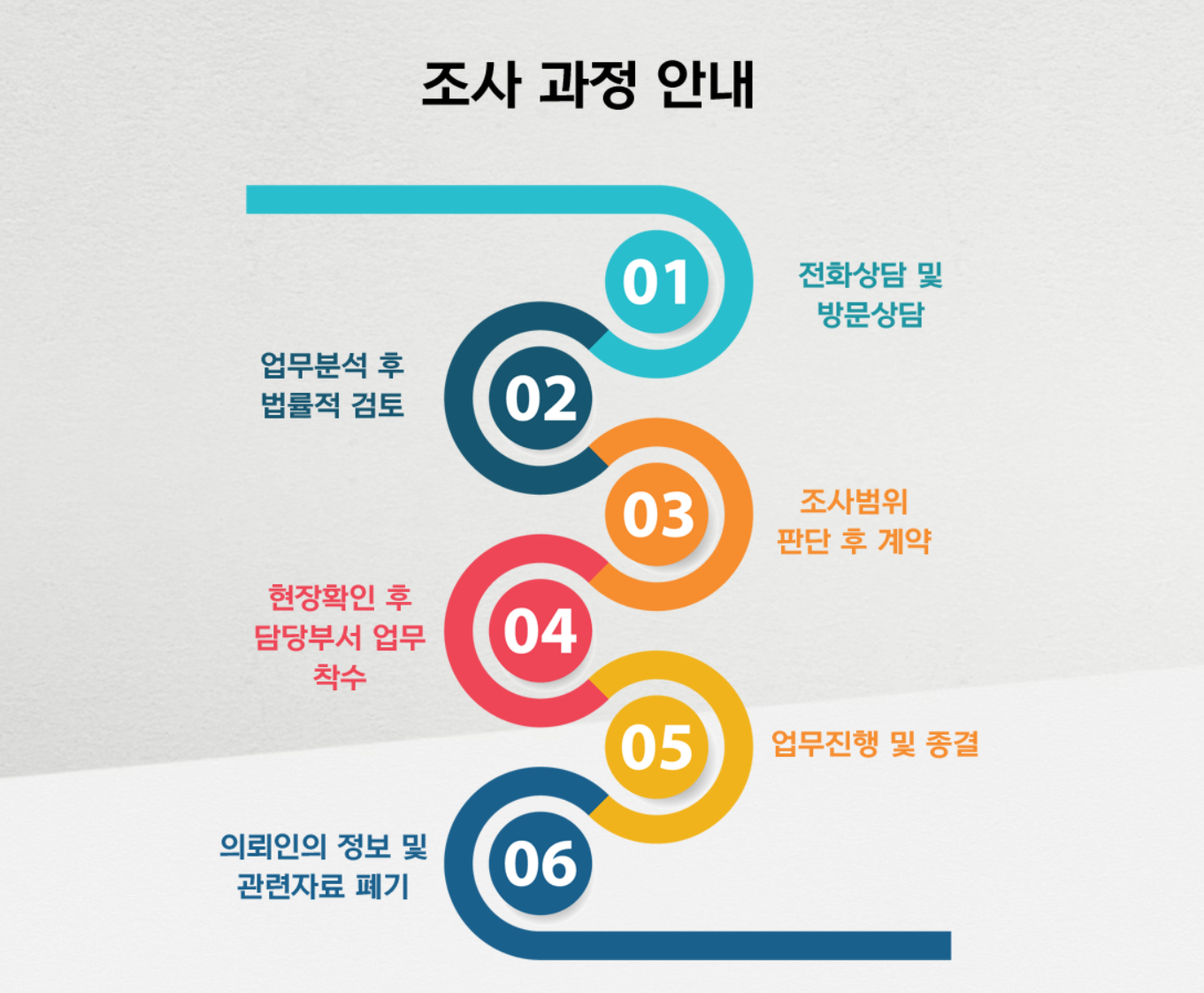 해외조사2.png